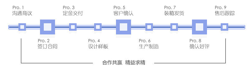 真空包裝袋定制流程