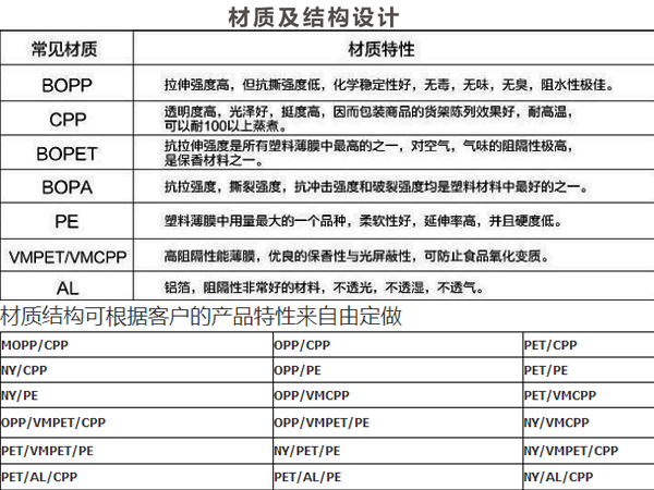 糖果包裝袋，自立自封食品包裝袋定制