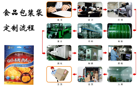 滄州華良包裝公司食品包裝袋定制流程